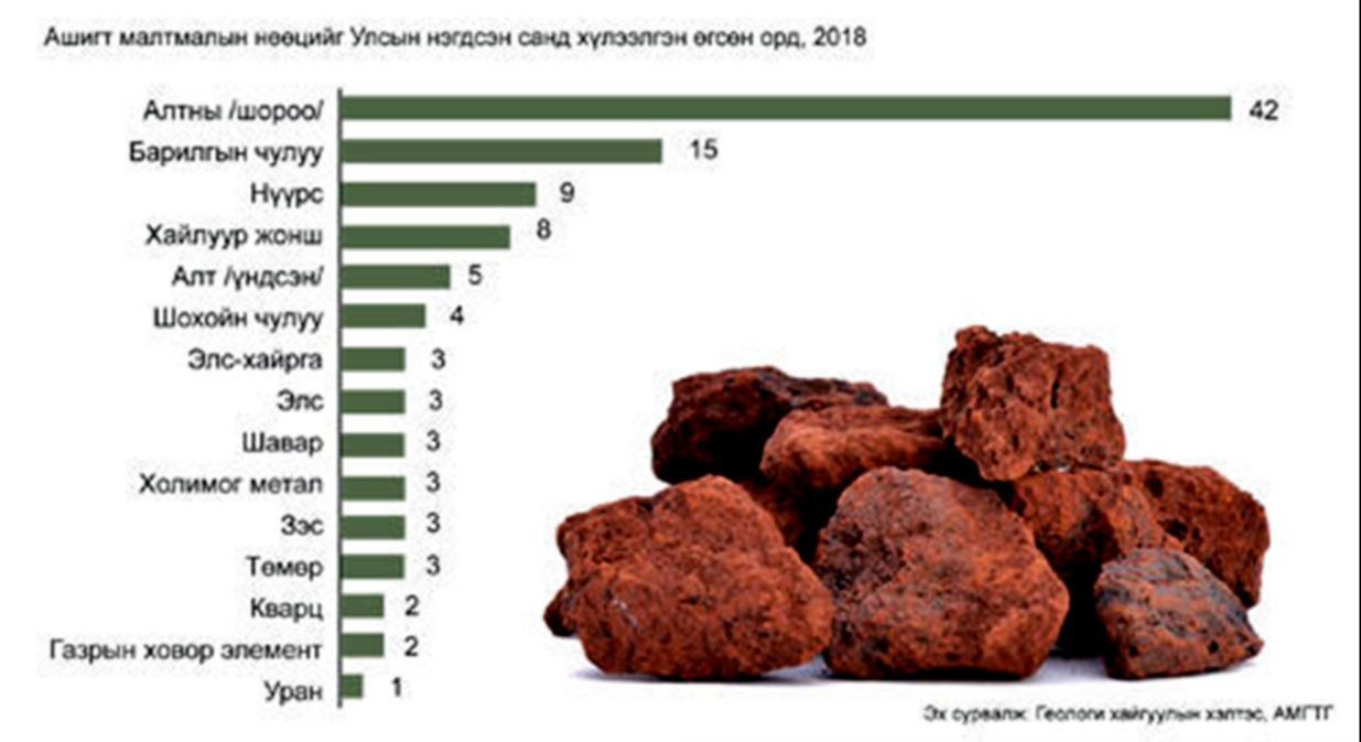 Гадаадын шууд хөрөнгө оруулалтыг төр өөрөө ойлгохгүй байх үед